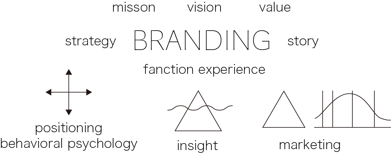 未来公園_Divisions_site image250810brandingのアイキャッチ画像